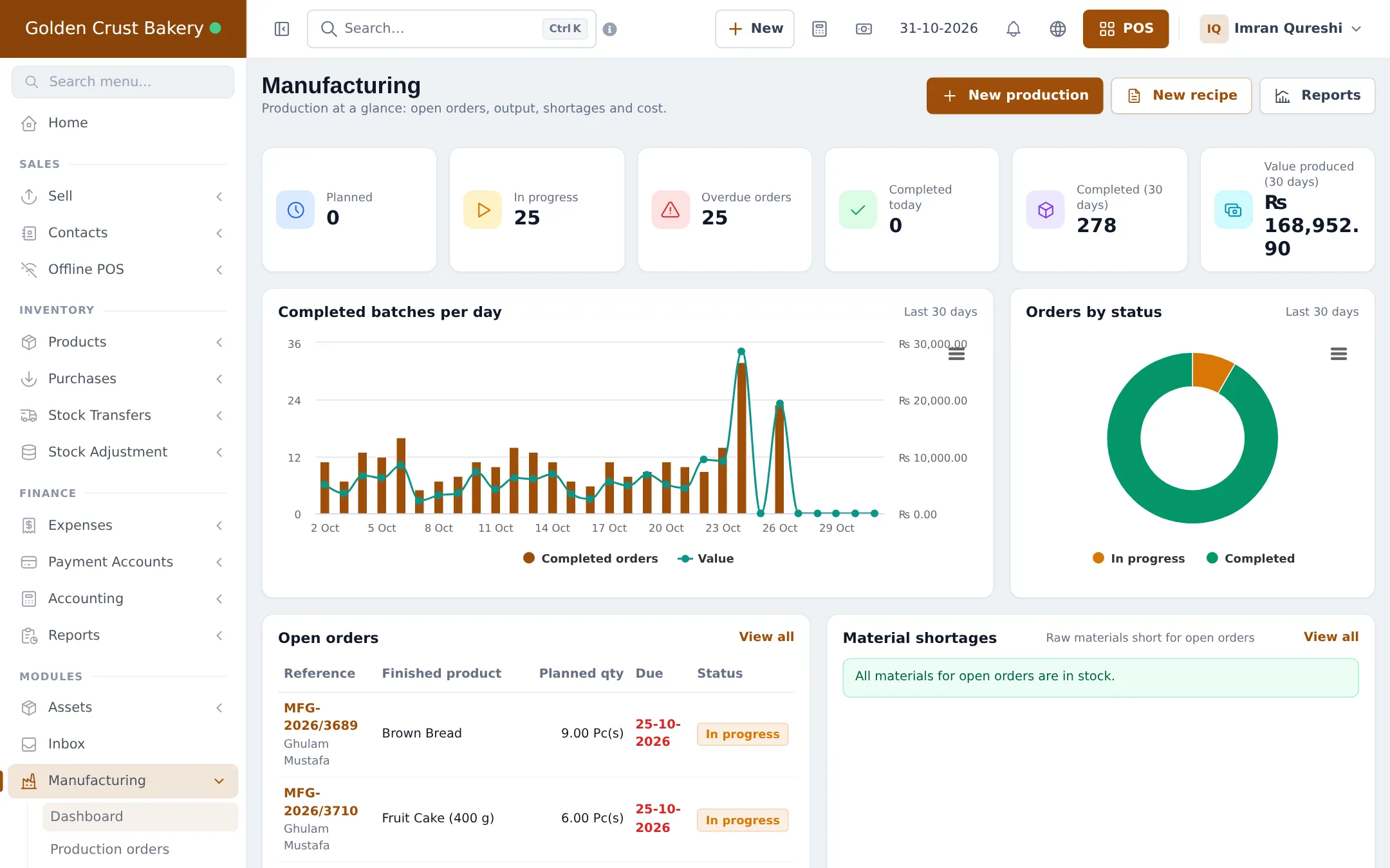 Manufacturing dashboard with order counters, completed batches chart, orders by status and open orders