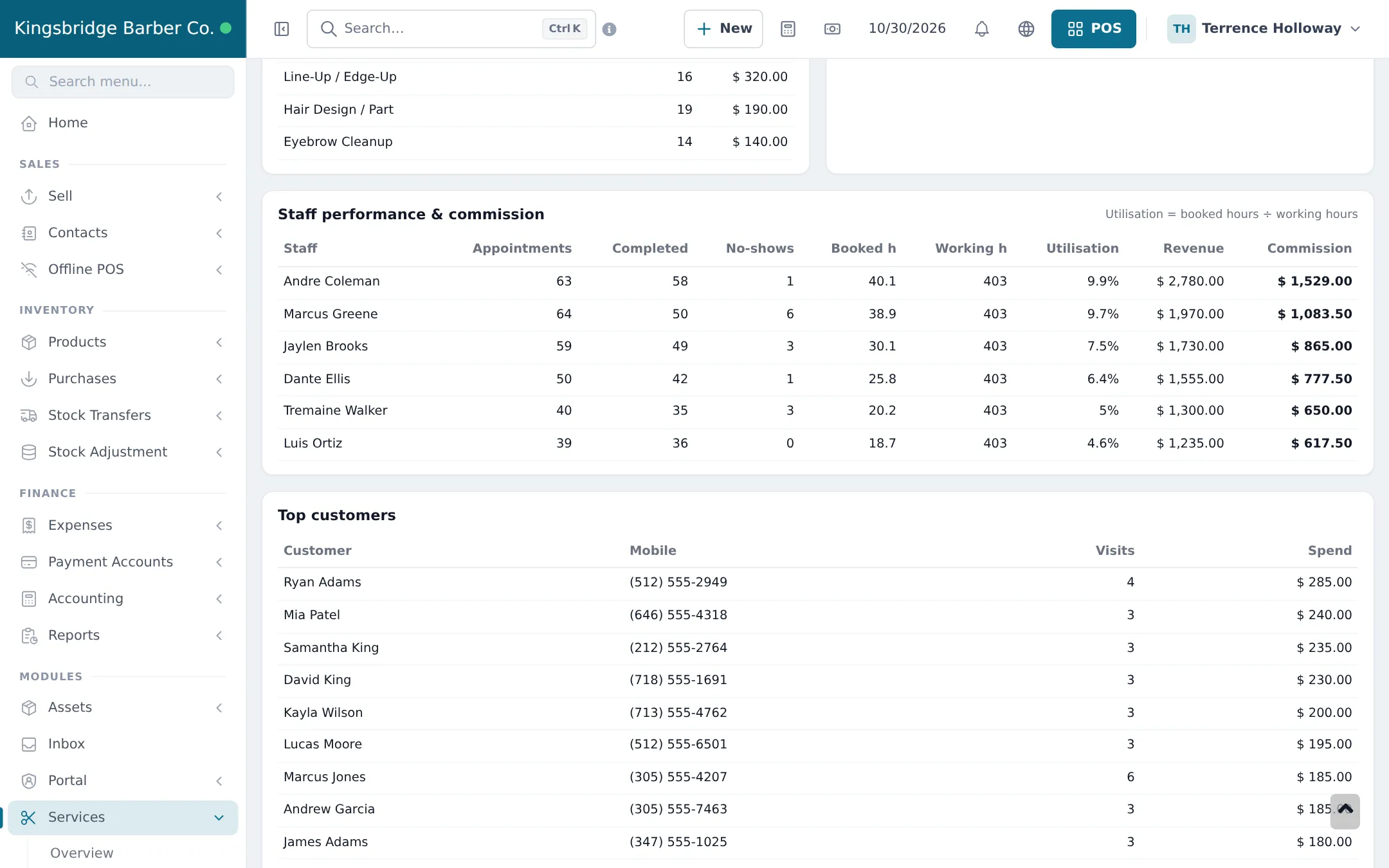 Staff performance and commission table with six barbers, their appointments, completed, no-shows, booked and working hours, utilisation, revenue and commission, followed by a top customers table