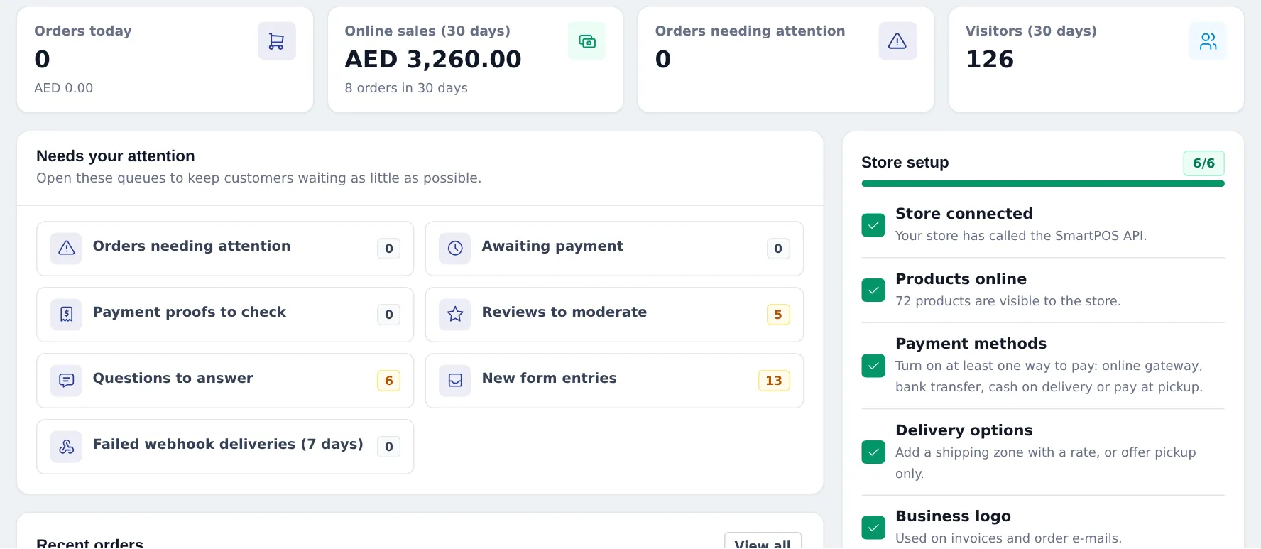 Website overview page of the boutique with store status, orders needing attention and setup steps