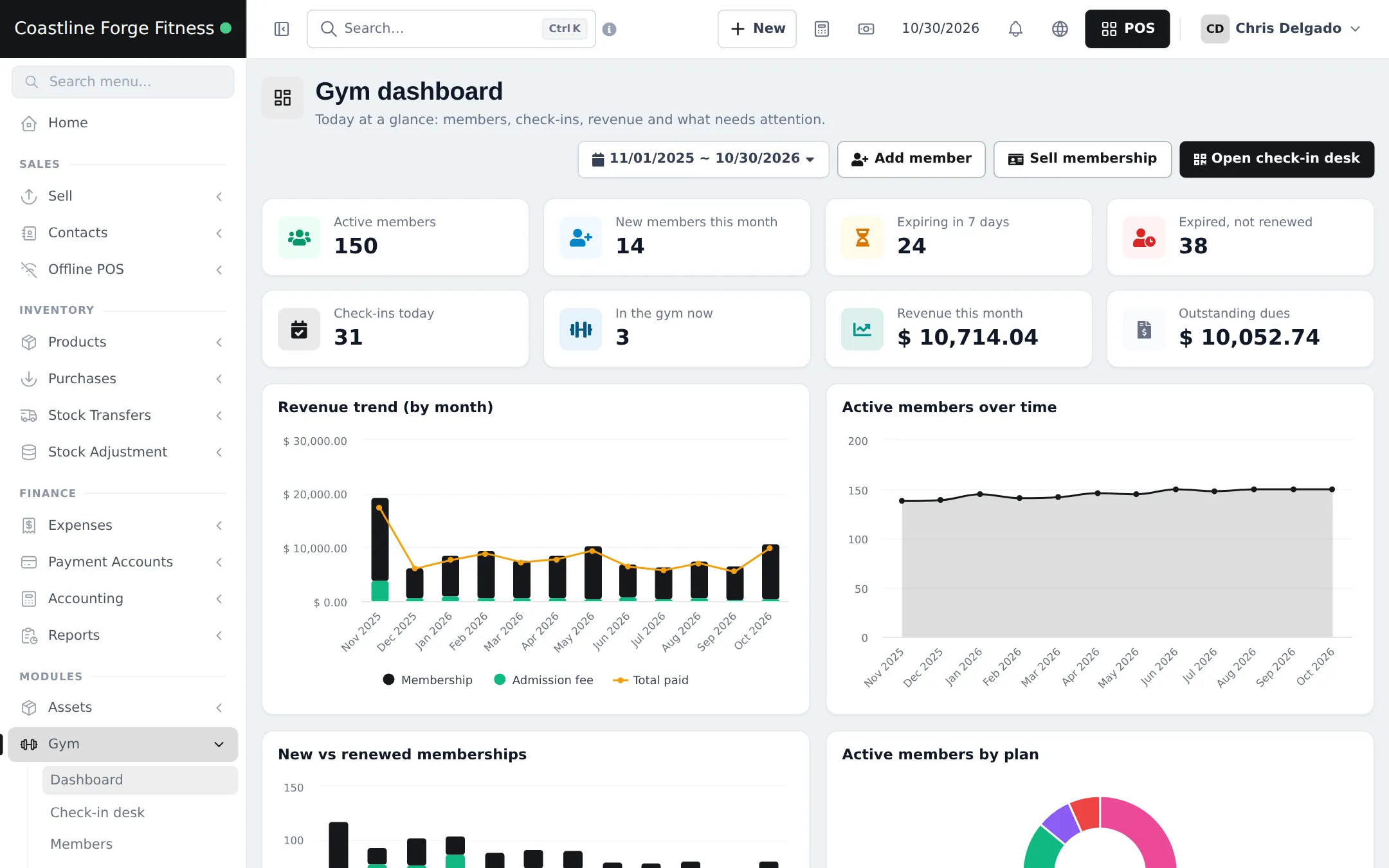 Gym dashboard with active members, expiring in 7 days, check-ins today, revenue this month and outstanding dues, plus revenue and members charts
