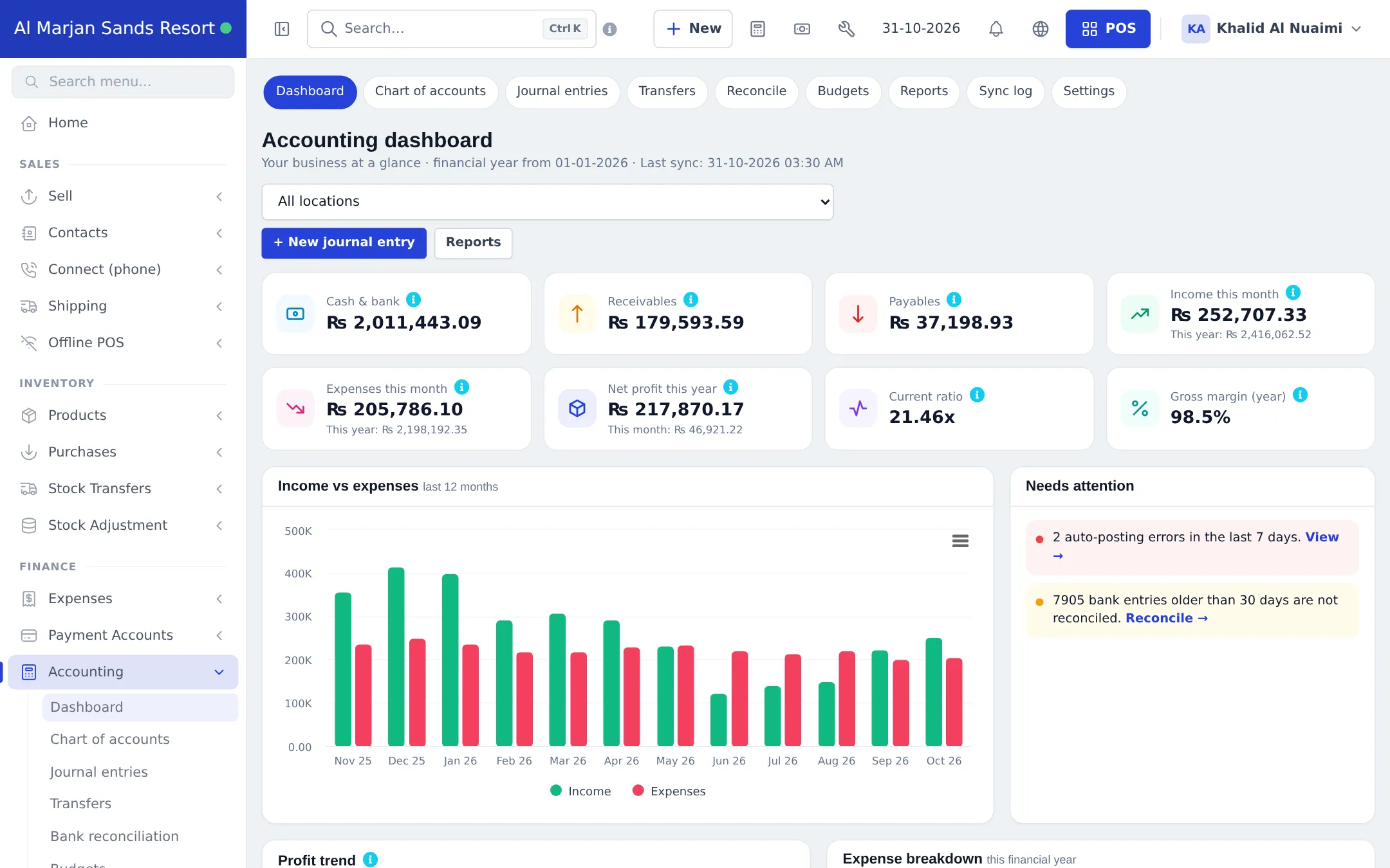 Accounting dashboard with cash and bank, receivables, payables, income this month, expenses, net profit, income versus expenses chart and a needs attention panel