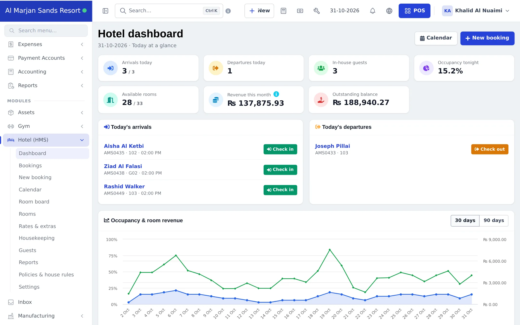 Hotel dashboard with arrivals, departures, occupancy and revenue cards and today's arrivals with Check in buttons