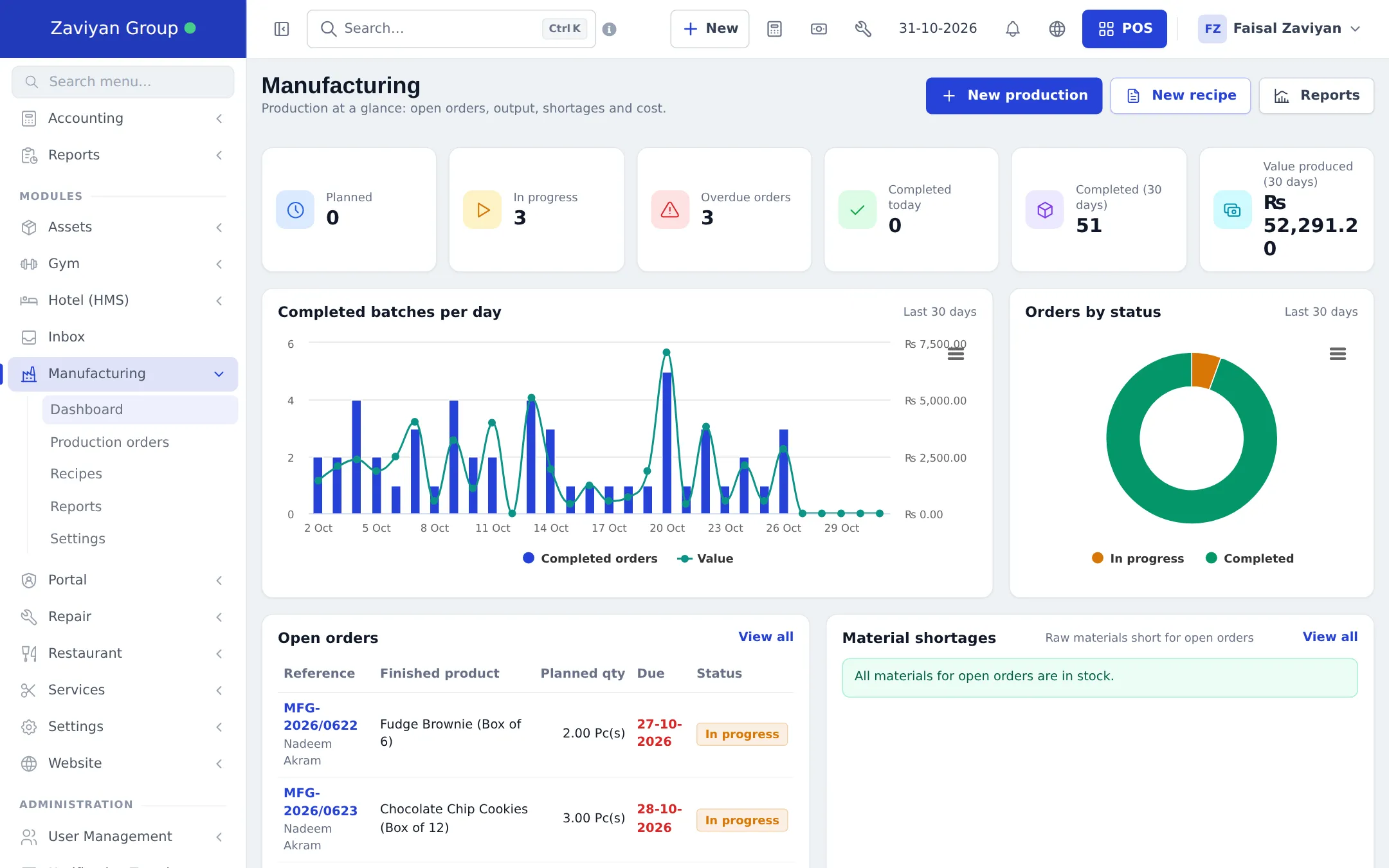 Manufacturing dashboard with order counts, completed batches chart, orders by status and open orders