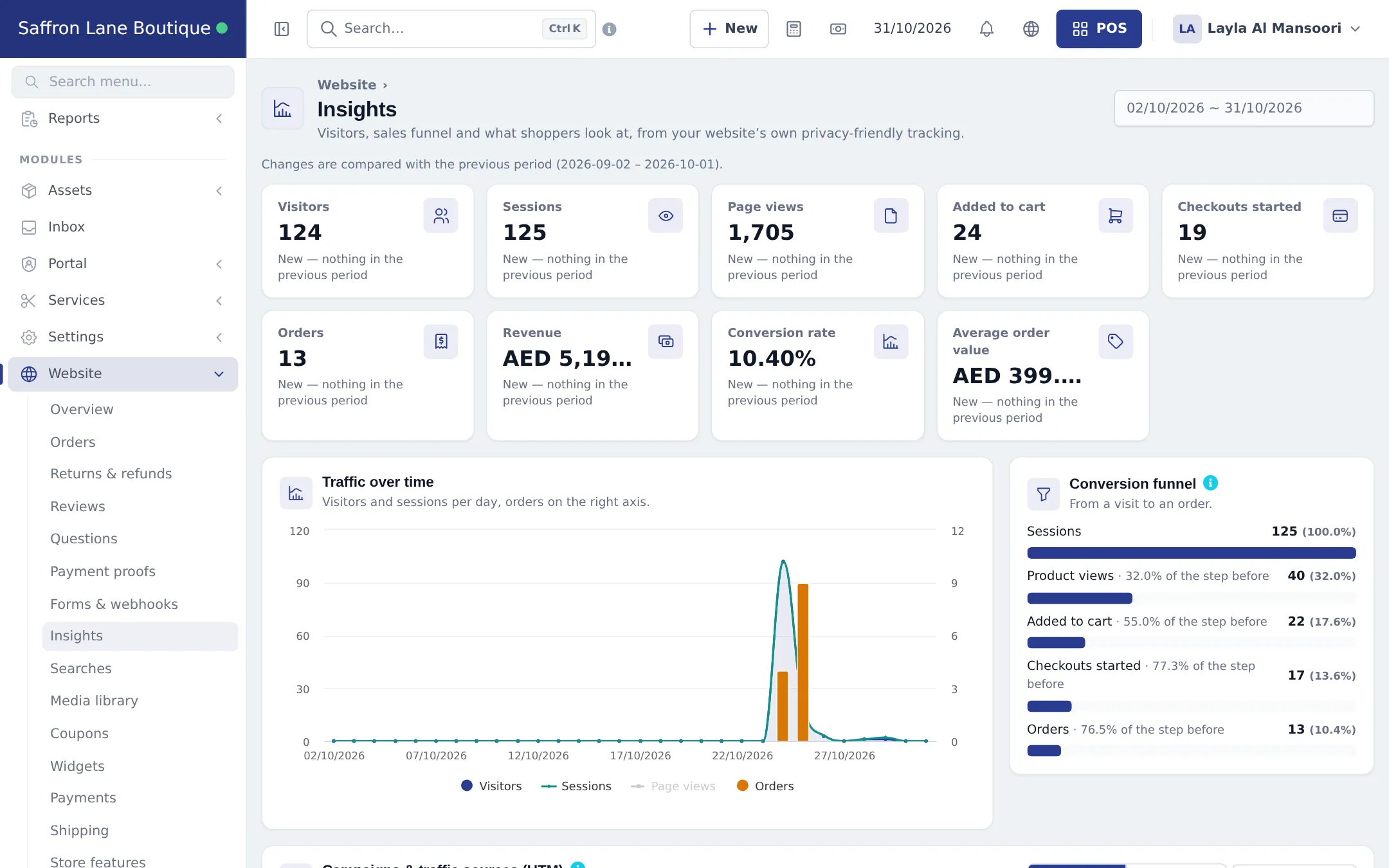 Website Insights with KPI tiles for visitors, sessions, orders and revenue and a traffic chart