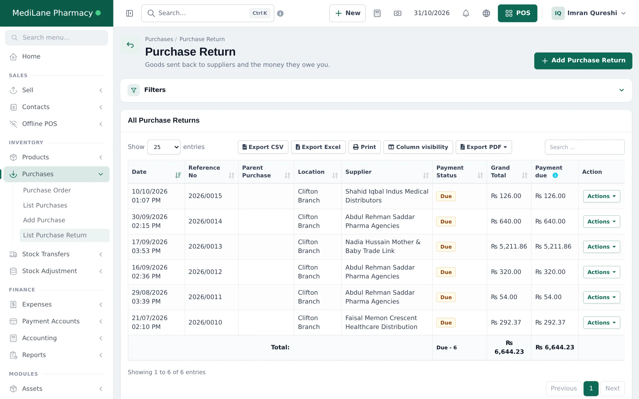 Purchase Return list with returns to pharmacy distributors, Due payment status and amounts